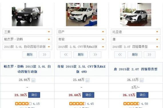 劲畅\奇骏\唐：家用SUV如何选