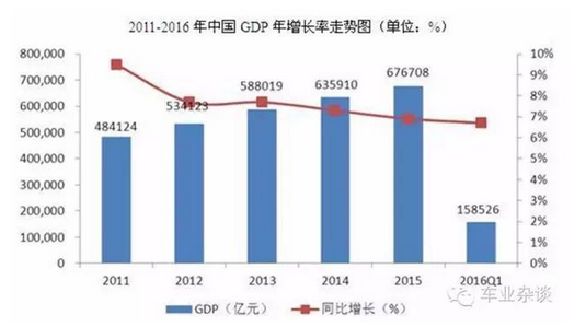 数说|今年中国车市新车销量或达2620万辆 