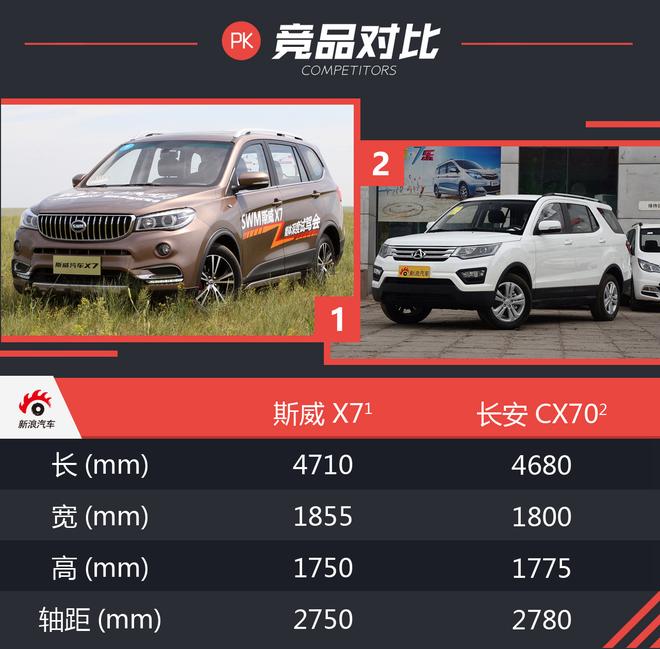 宝马?7座!9万起!试驾SWM斯威X7