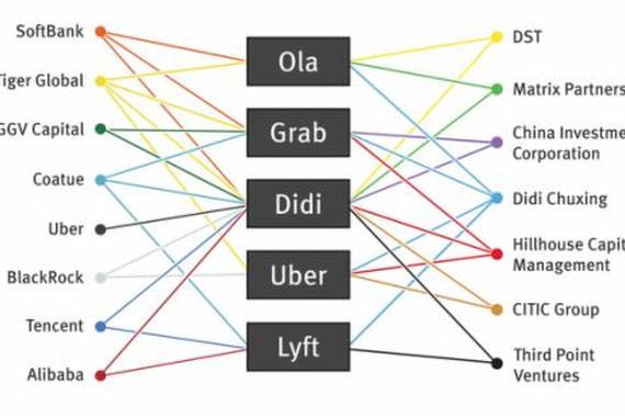 资本施压分享出行：滴滴或收购东南亚Grab