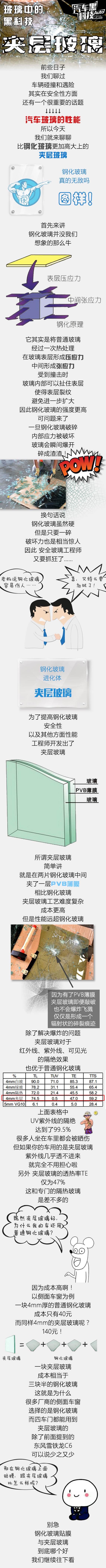 汽车黑科技56 有夹层玻璃就不用贴膜了？