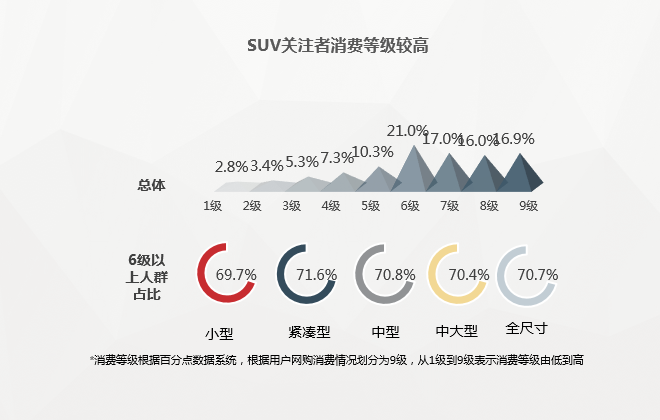 数说|大数据解读SUV控们到底长啥样