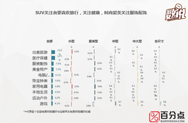 数说|大数据解读SUV控们到底长啥样