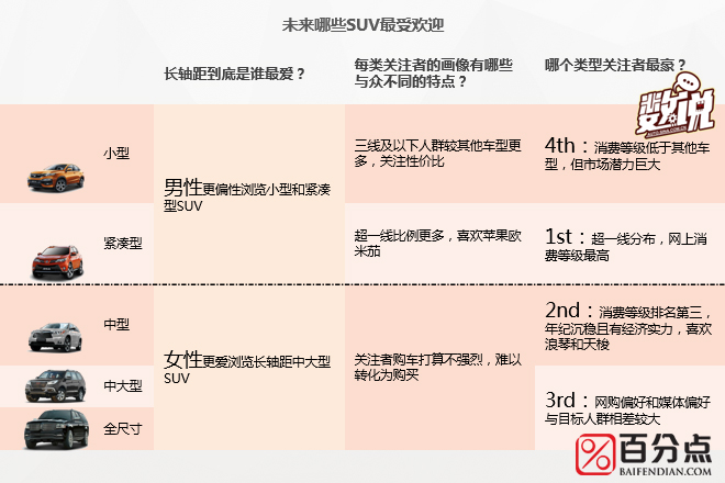 数说|大数据解读SUV控们到底长啥样