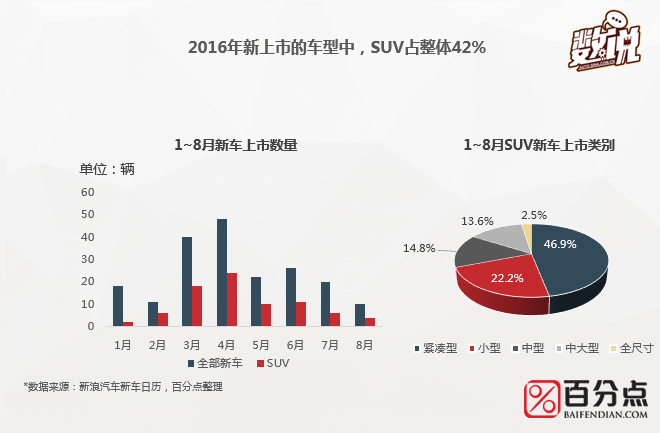 数说|大数据解读SUV控们到底长啥样