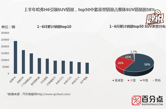 数说|大数据解读SUV控们到底长啥样