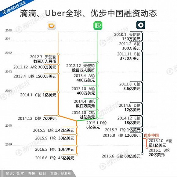 从Uber中国的失败退出中能学到什么？