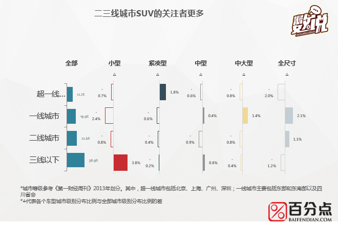 数说|大数据解读SUV控们到底长啥样