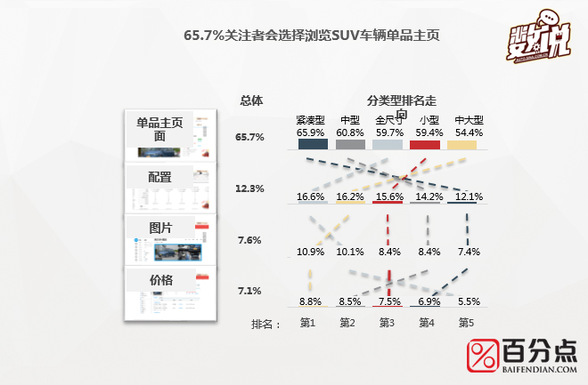 数说|大数据解读SUV控们到底长啥样