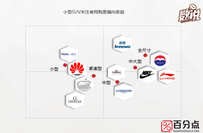 数说|大数据解读SUV控们到底长啥样