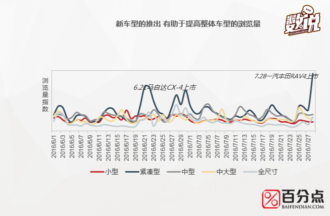 数说|大数据解读SUV控们到底长啥样