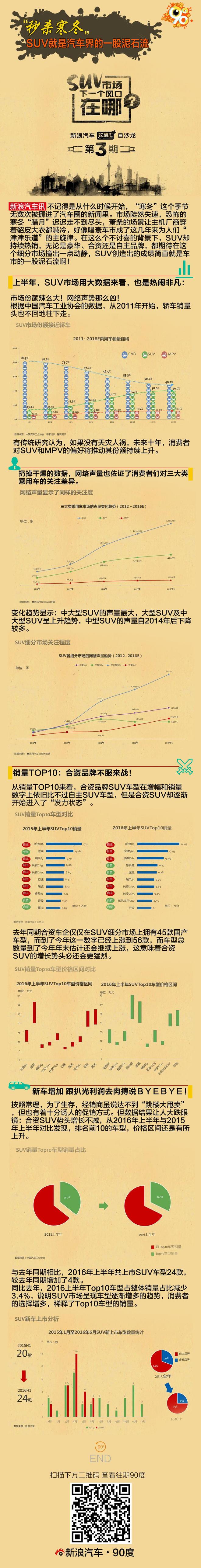 90度|秒杀寒冬 SUV简直是汽车界的泥石流