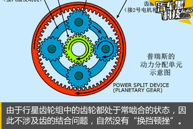 Black technology, a small test of fuel consumption of Toyota dual-engine commuting