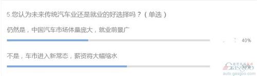 车企薪资水平难尽人意 行业未来人才引进堪忧