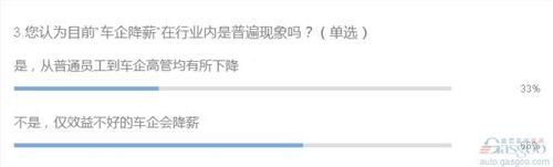 车企薪资水平难尽人意 行业未来人才引进堪忧