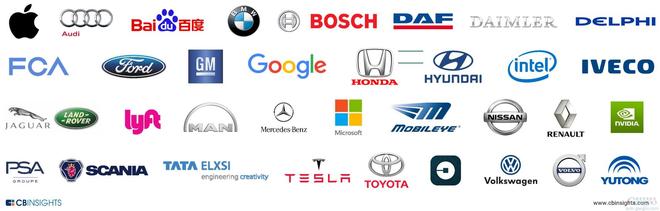 行业无人车研发现状:科技公司合作成常态