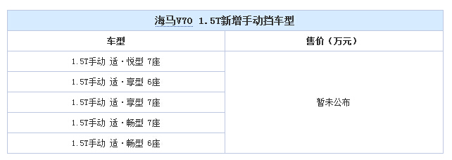 选择更多 海马V70增5款1.5T手动挡车型