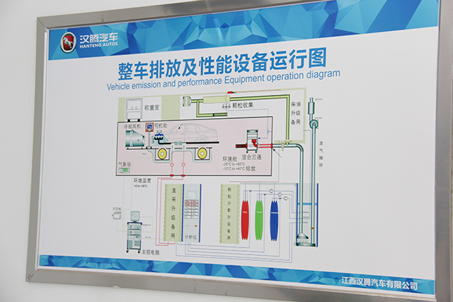 快鱼吃慢鱼 汉腾汽车为何如此自信