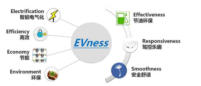 上汽通用打造EVness电气化驾乘体验