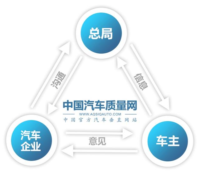 中国汽车质量网