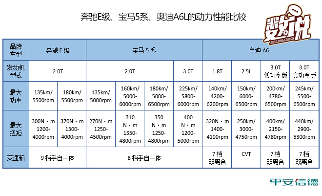 数说|奔驰E竞争力分析 真能过五关斩六将?