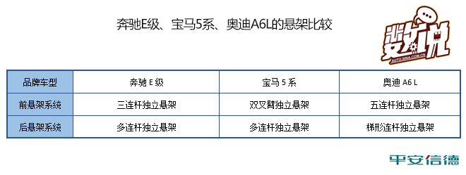 数说|奔驰E竞争力分析 真能过五关斩六将?