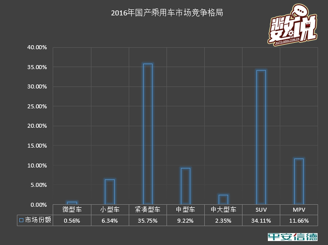 数说|奔驰E竞争力分析 真能过五关斩六将?