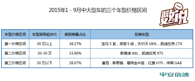 数说|奔驰E竞争力分析 真能过五关斩六将?