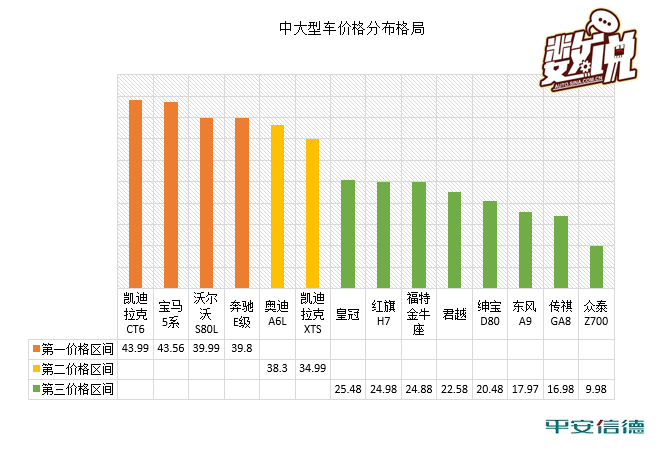 数说|奔驰E竞争力分析 真能过五关斩六将？