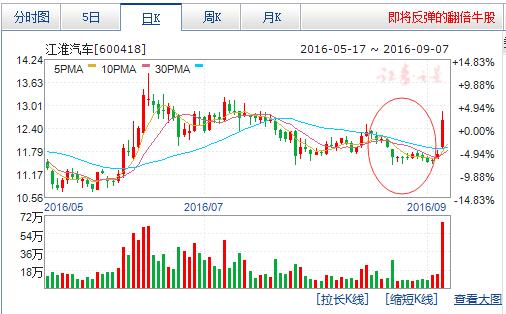 Hot!大众与江淮正式联姻 携手开发新能源