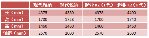 全新起亚K2将国产 路试谍照遭曝光