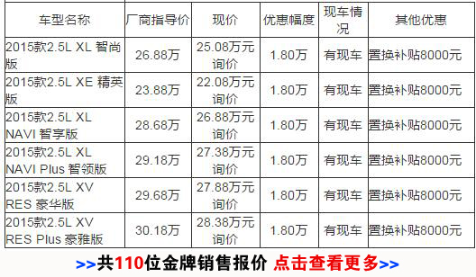 日产楼兰现金优惠3万！置换补贴8000元