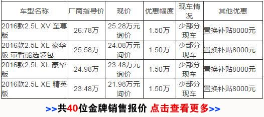 日产西玛最高优惠1.5万！置换补贴8000元