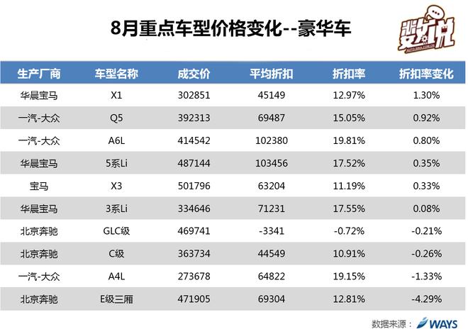 数说|受奔驰宝马新车影响 豪车价格下跌