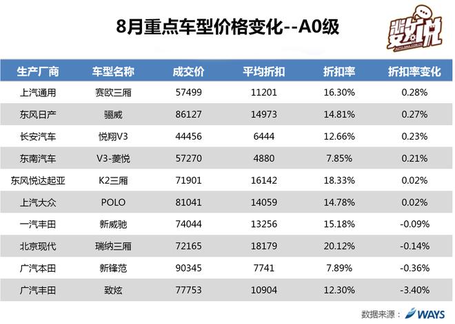 数说|受奔驰宝马新车影响 豪车价格下跌