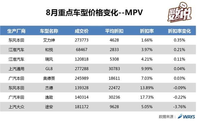 数说|受奔驰宝马新车影响 豪车价格下跌