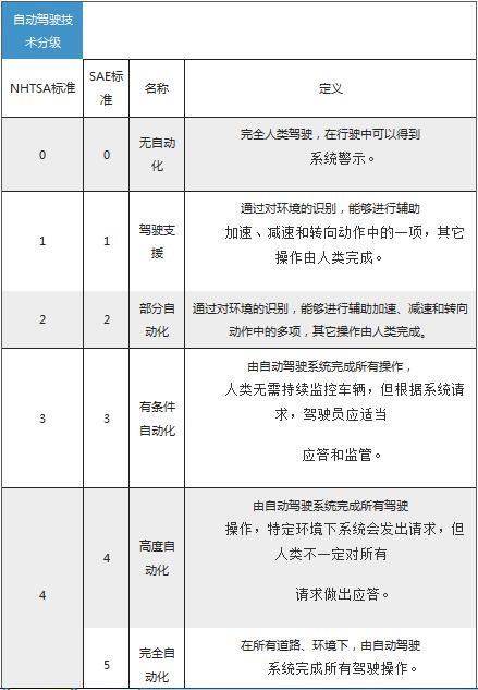 你欠李想一辆车么？走进造车新势力车和家