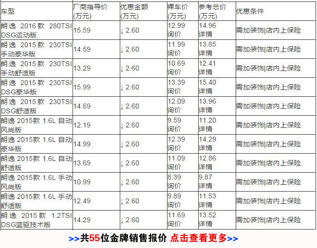 大众朗逸最高优惠2.6万！进店有好礼