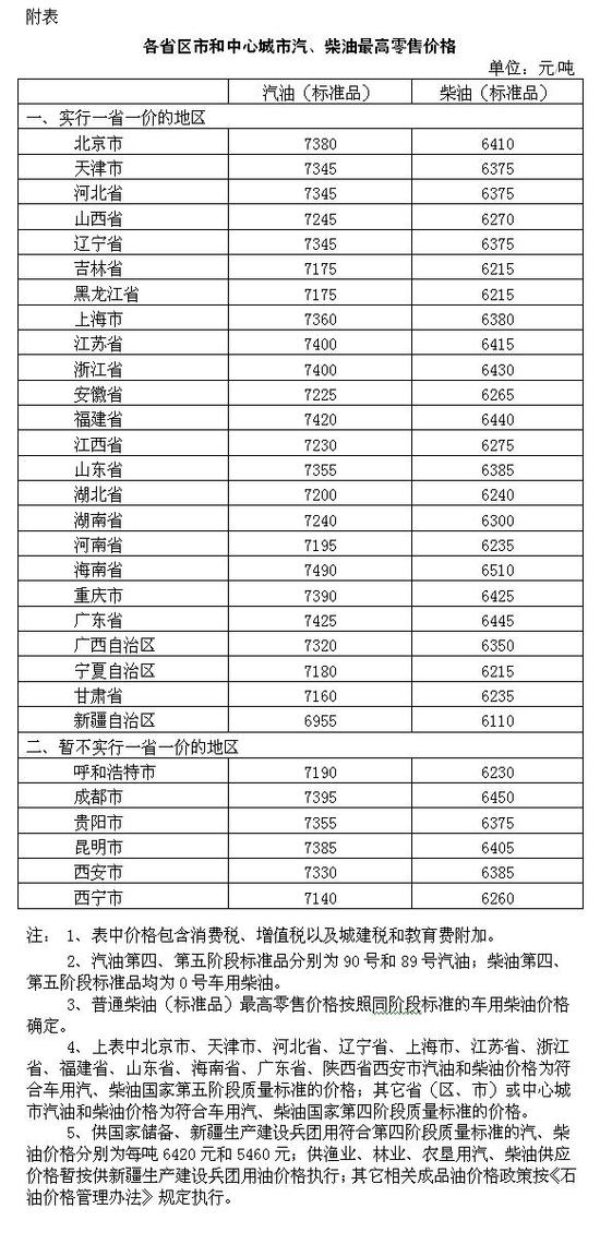 成品油价迎第四次下调 多地油价返5元时代