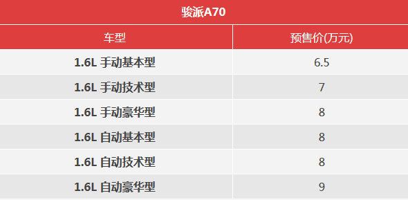 一汽骏派品牌首款A级车9月21日上市