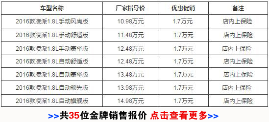 本田凌派全系优惠1.7万 现车充足可选