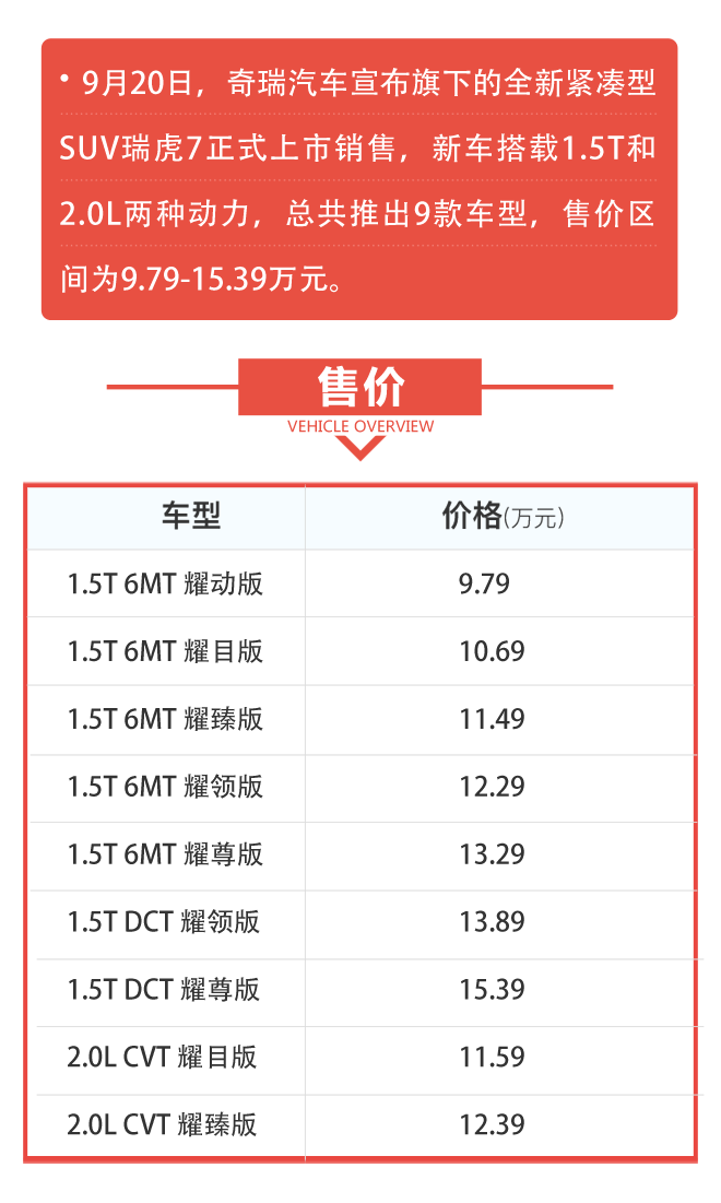 解码新车：全新平台的瑞虎7到底怎么样？