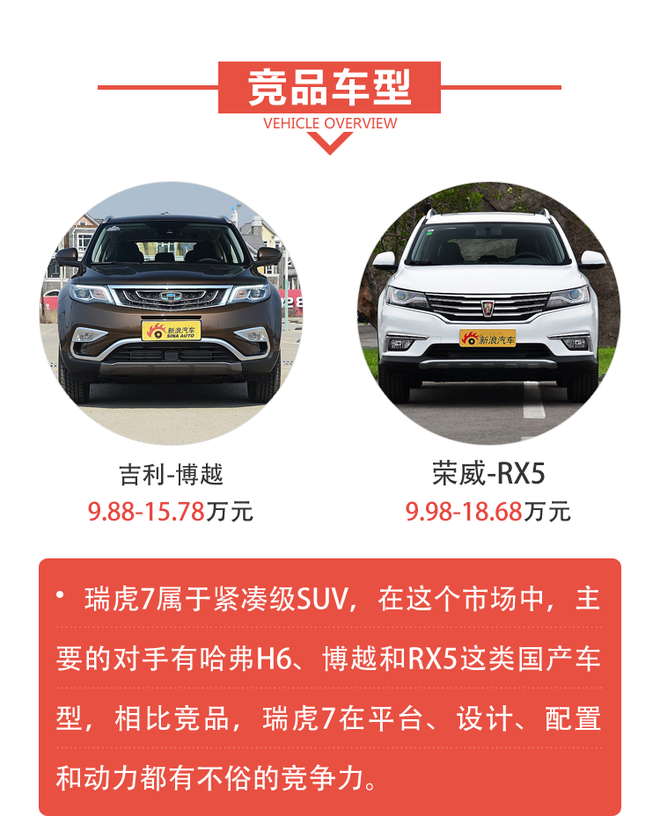 解码新车：全新平台的瑞虎7到底怎么样？