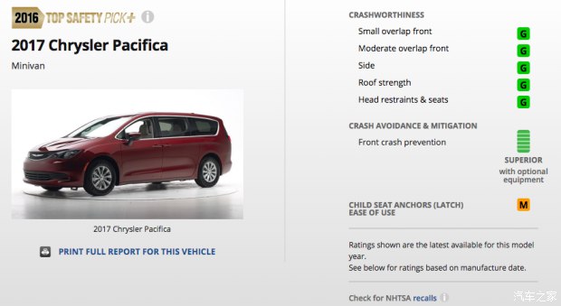 IIHS新成绩:克莱斯勒Pacifica获得优+