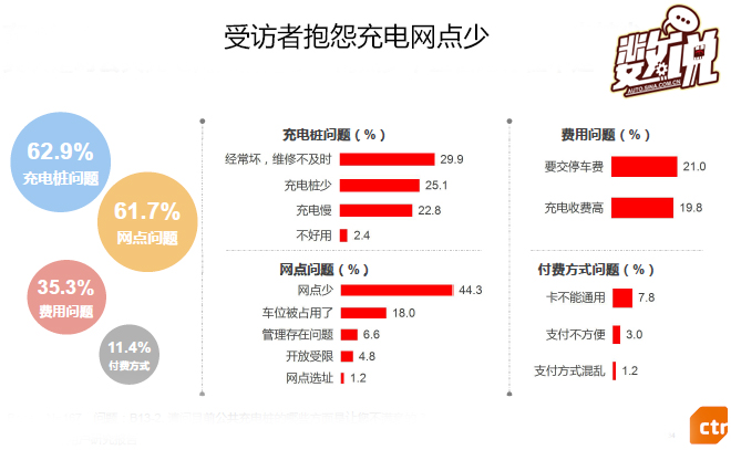 大数据还原新能源车主真实生活