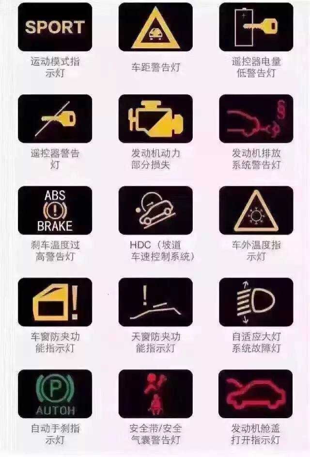 保命必备|解保命的汽车故障警示灯