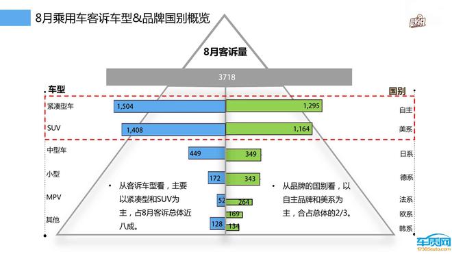 数说|谁是最坑爹的汽车!最新汽车投诉排行