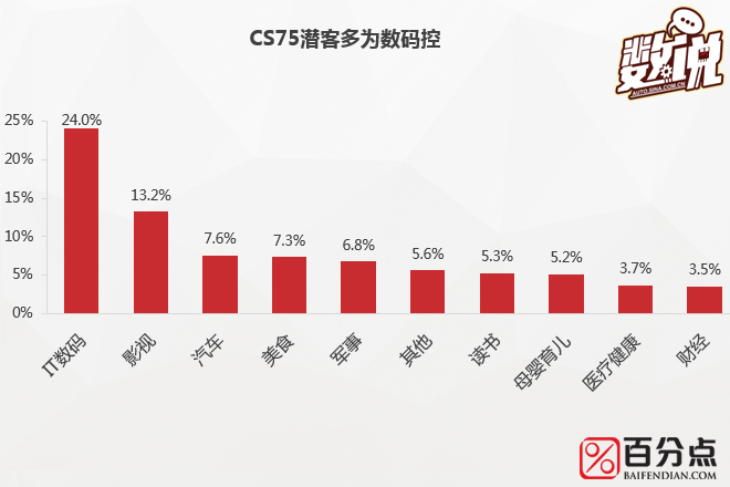 数说|长安CS75粉丝长啥样 高帅富or美白甜