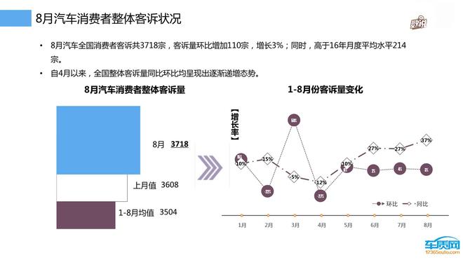 数说|谁是最坑爹的汽车!最新汽车投诉排行