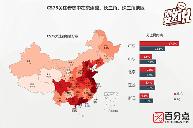 数说|长安CS75粉丝长啥样 高帅富or美白甜